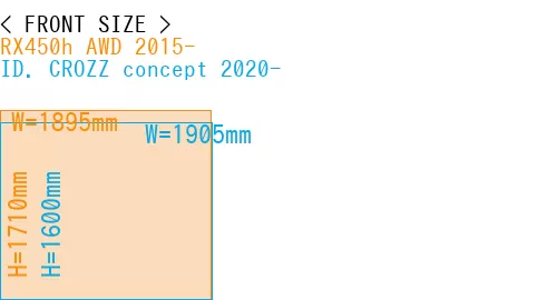 #RX450h AWD 2015- + ID. CROZZ concept 2020-